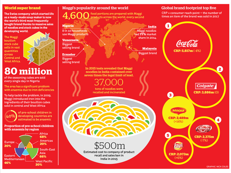 How to Visualize Data Through Appealing Infographic Design