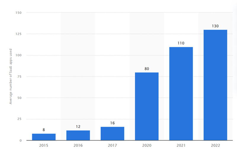 10 Best B2B SaaS Websites Designed for Conversion