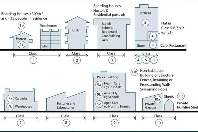 Does Your Building Require Non-Combustible Cladding?