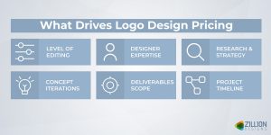 Which Industries Spend the Most on Logo Design (and Why)