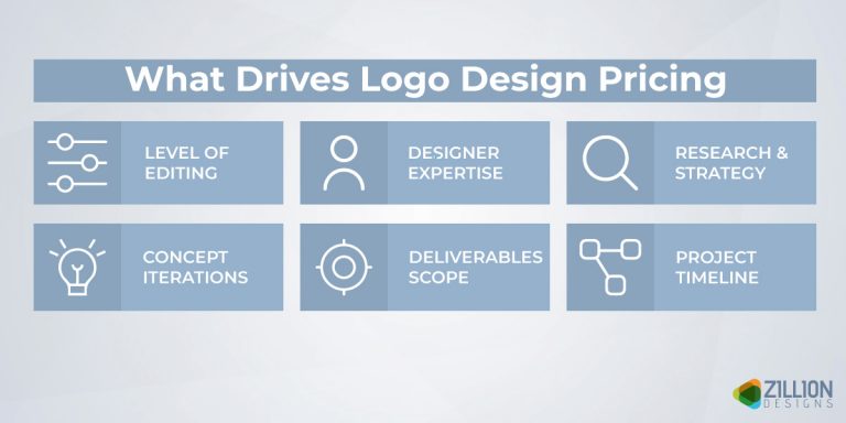 Which Industries Spend the Most on Logo Design (and Why)