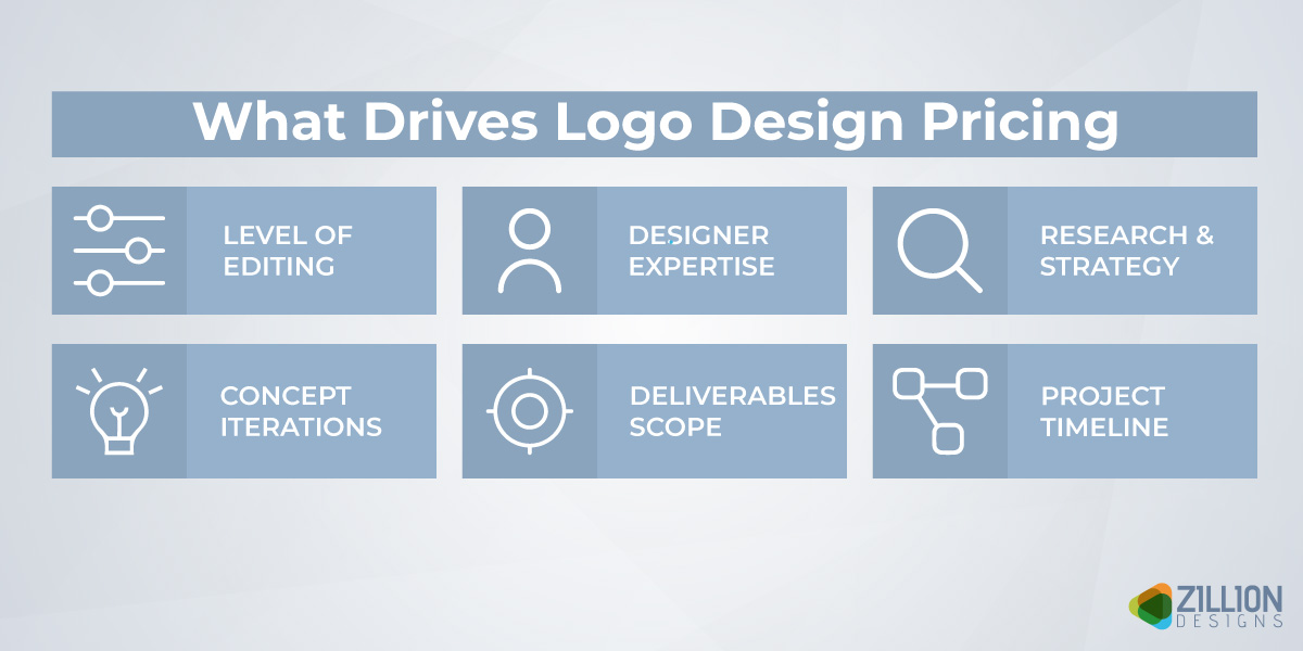 Which Industries Spend the Most on Logo Design (and Why)