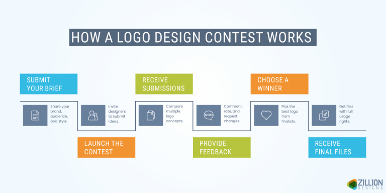 How To Run A Logo Design Contest – A Simple Guide For Startups