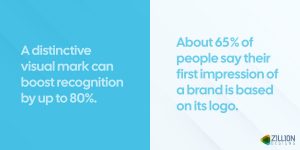 Logo Styles: Modern, Classic, Minimal, Geometric, Monogram — When to Use Each