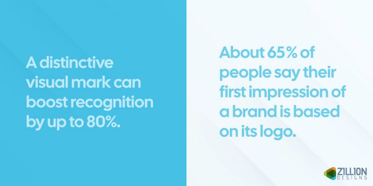 Logo Styles: Modern, Classic, Minimal, Geometric, Monogram — When to Use Each