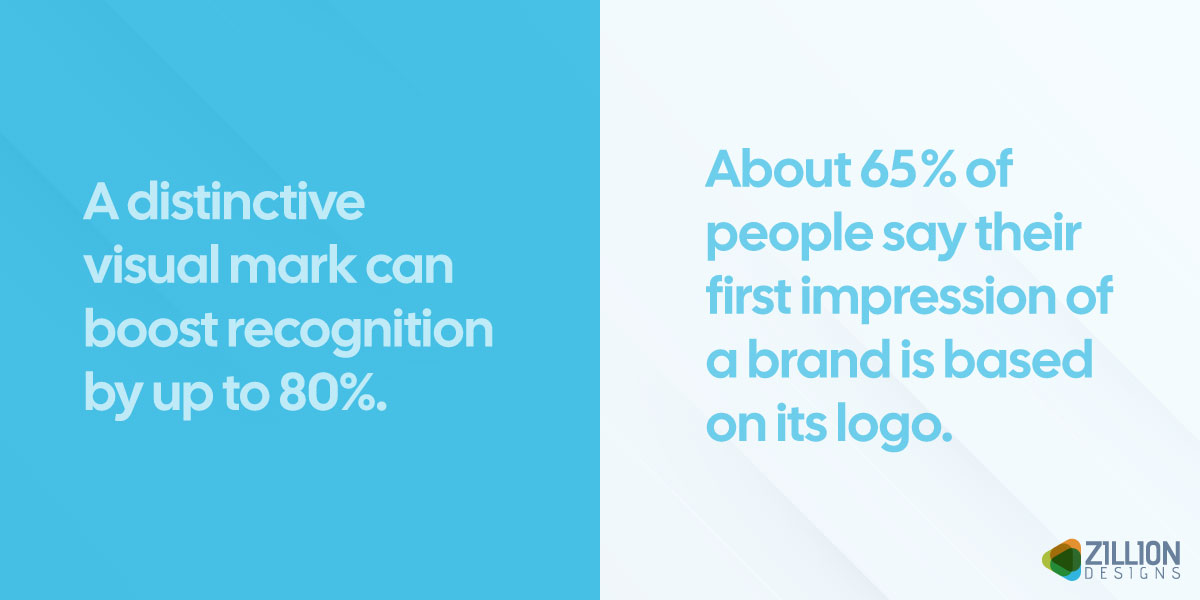 Logo Styles: Modern, Classic, Minimal, Geometric, Monogram — When to Use Each