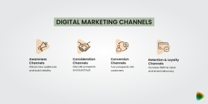 A Comprehensive Guide to Digital Marketing: PPC, Social Media, and Paid Ads