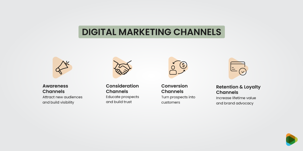 A Comprehensive Guide to Digital Marketing: PPC, Social Media, and Paid Ads