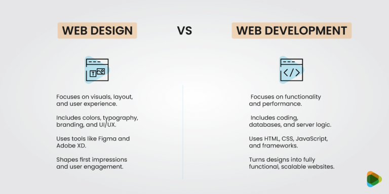 A Complete Guide to Web Design and Development
