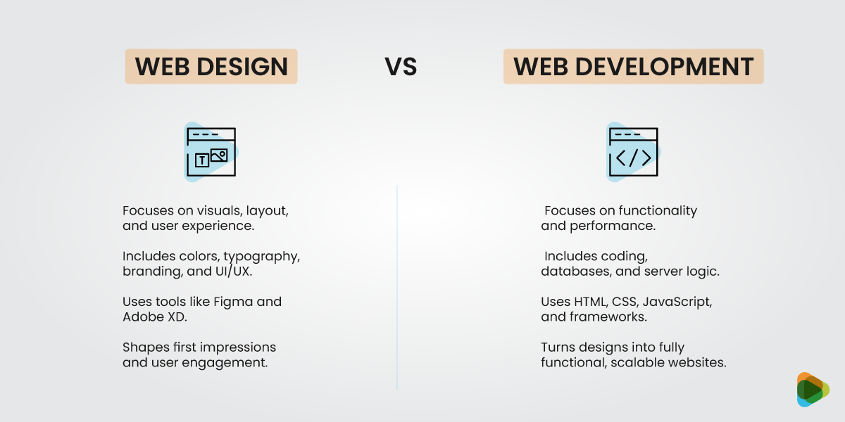 A Complete Guide to Web Design and Development