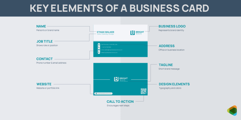 The Comprehensive Guide to Designing Business Cards: Tips, Types, Techniques & More