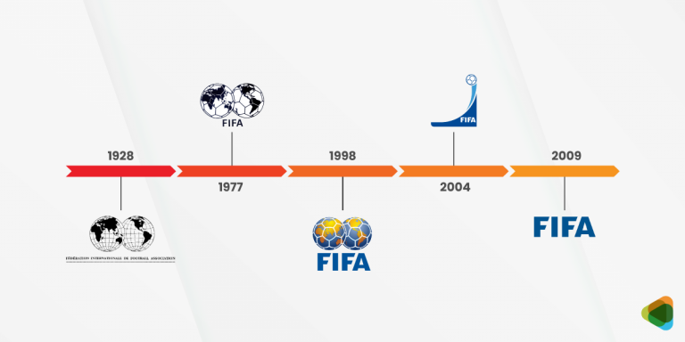 The Evolution of the FIFA World Cup Logo: A Journey Through Football History